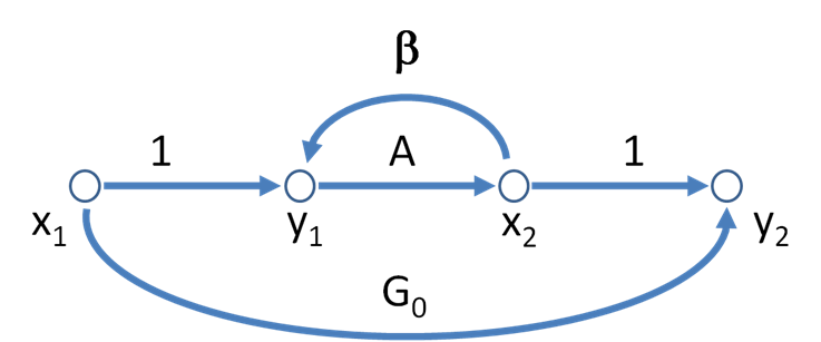 File:Control parameter.PNG