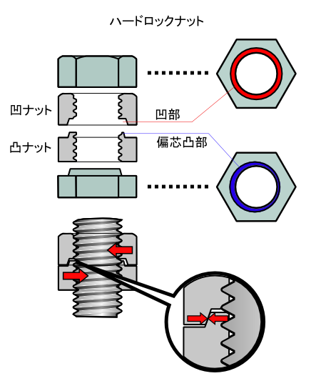 File:HARDLOCK nut.PNG