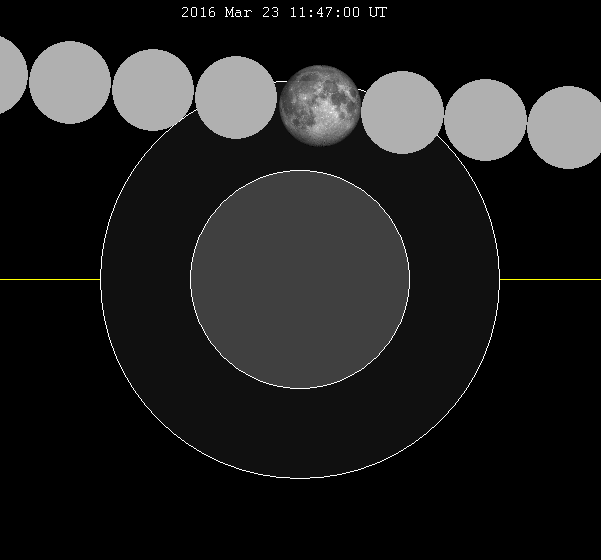 File:Lunar eclipse chart close-2016Mar23.png