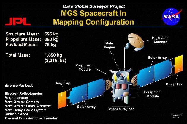 File:Mars Global Surveyor spacecraft illustration.jpg