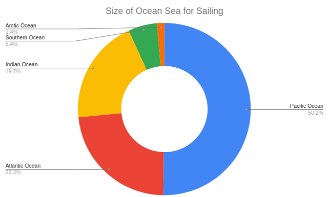 File:Ocean Sea for Sailing.png