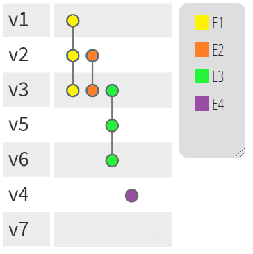 File:PAOH hypergraph representation.png