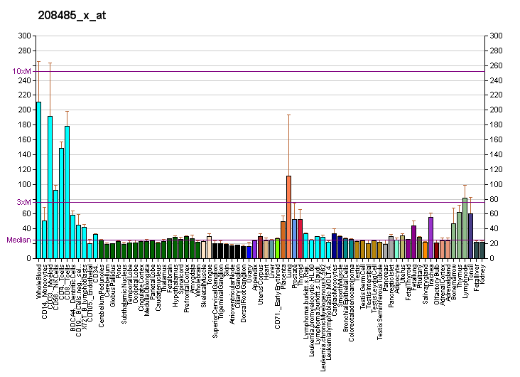 File:PBB GE CFLAR 208485 x at fs.png