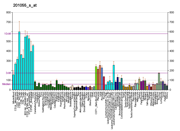 File:PBB GE HNRPA0 201055 s at fs.png