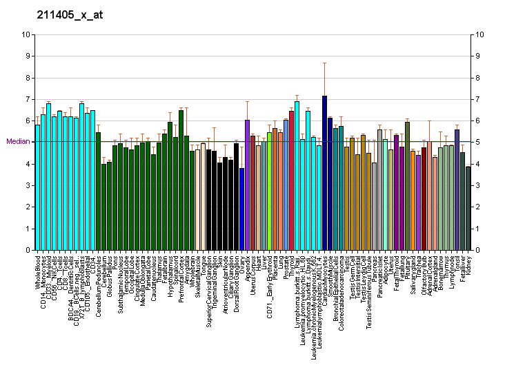 File:PBB GE IFNA4 211405 x at fs.png