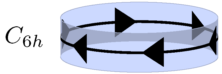 File:Uniaxial C6h.png