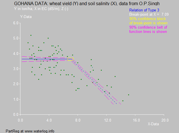 File:Wheat gohana.png