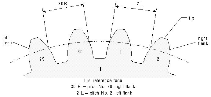 File:External numbering.jpg