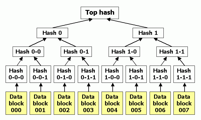 File:Hash tree 02.png