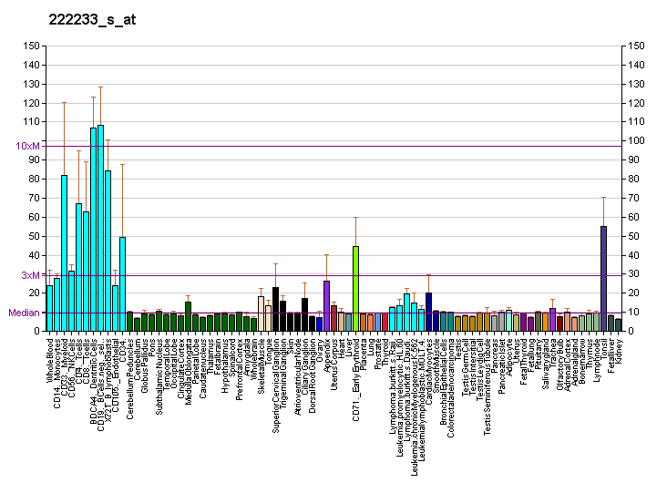 File:PBB GE DCLRE1C 222233 s at fs.png