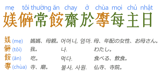 File:Từ thuần Việt + Từ Hán Việt.png