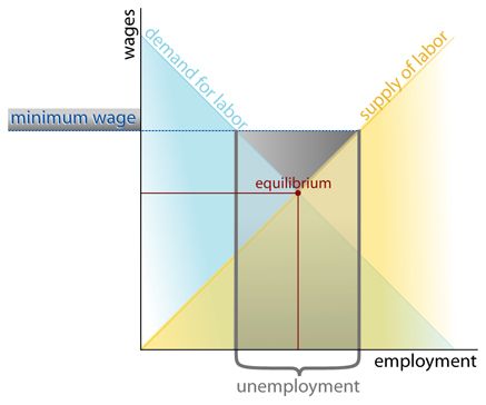 File:Wage labour 3.jpg