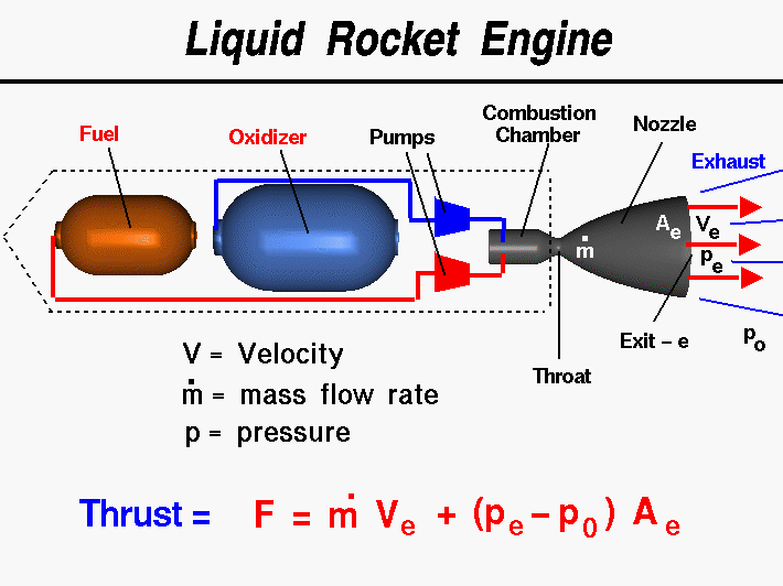 File:NASA bipropellant Lrockth.png