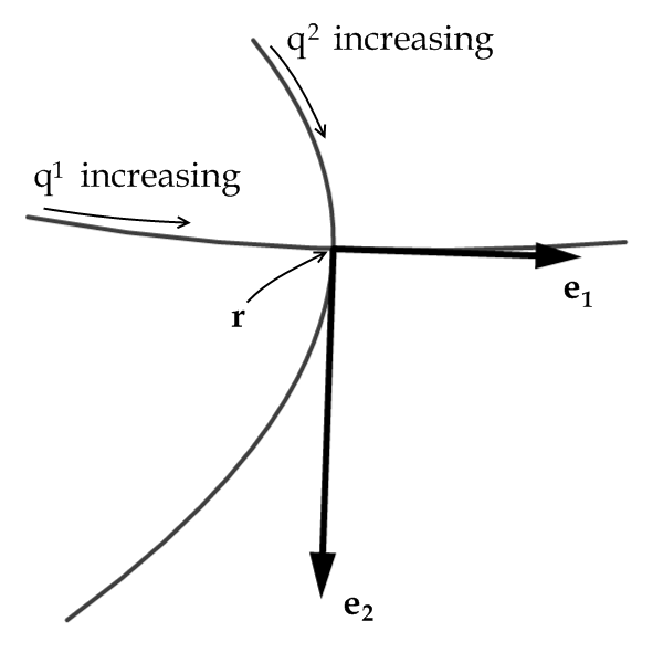 File:OrthogonalCoordinates.png