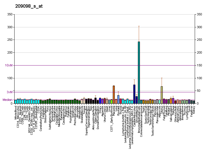 File:PBB GE JAG1 209098 s at fs.png