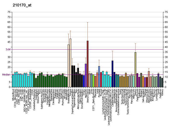 File:PBB GE PDLIM3 210170 at fs.png