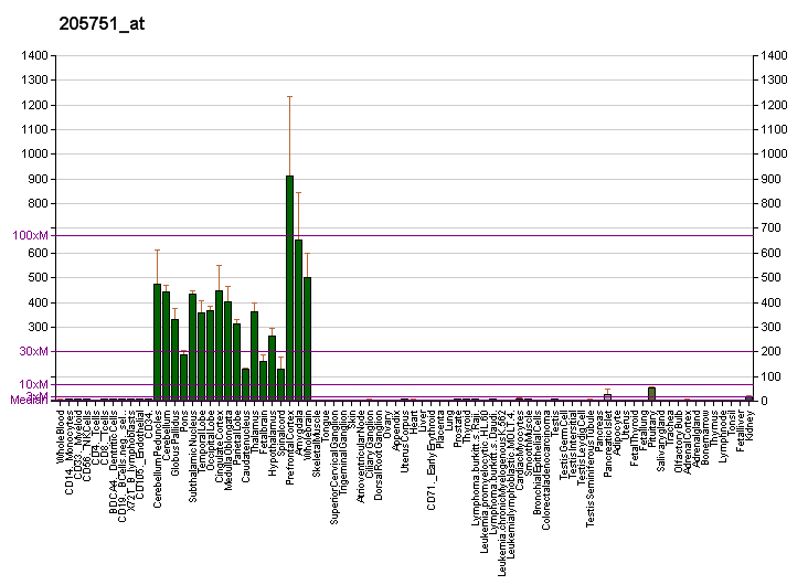 File:PBB GE SH3GL2 205751 at fs.png