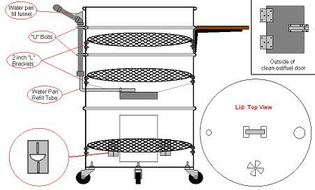 File:Seanpuffycoalsdiagram.JPG