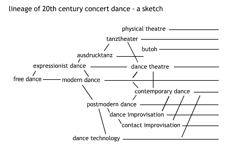 File:20th-century-concert-dance.png