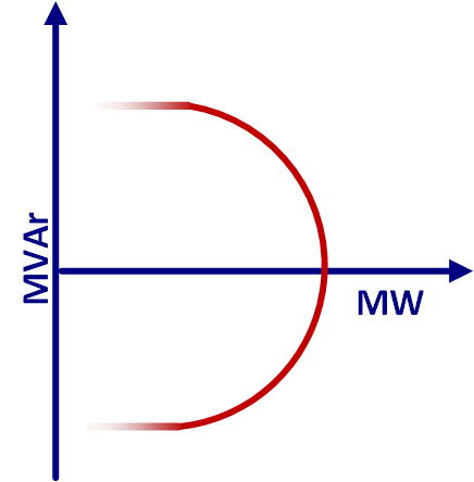 File:Capability curve for PV.png