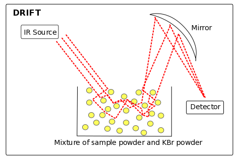 File:DRIFT Spectroscopy.png