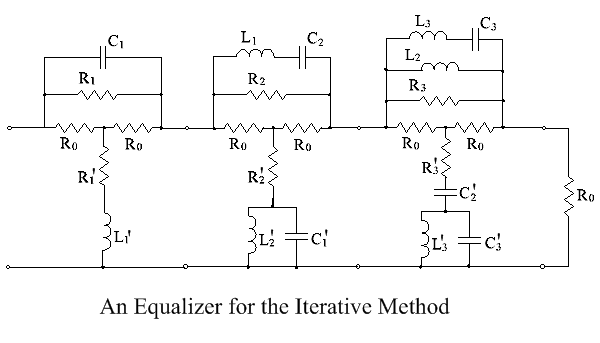 File:Equalizer by Iterative Methods.png