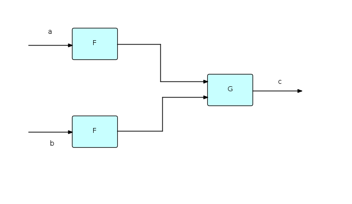 File:FBP - functional processes.png