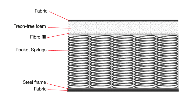 File:Mattress-constructions.png