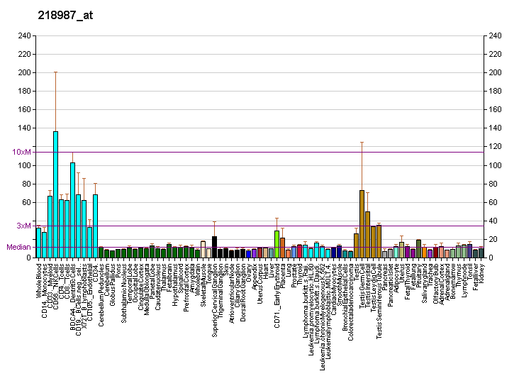 File:PBB GE ATF7IP 218987 at fs.png