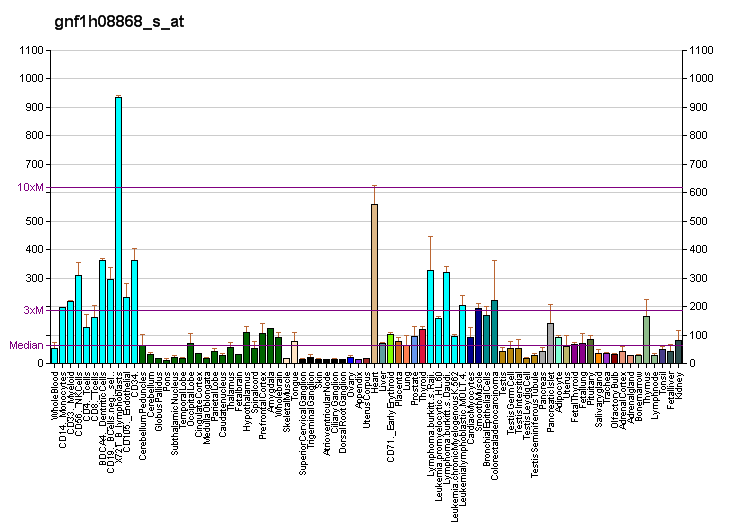 File:PBB GE NDUFA9 gnf1h08868 s at fs.png