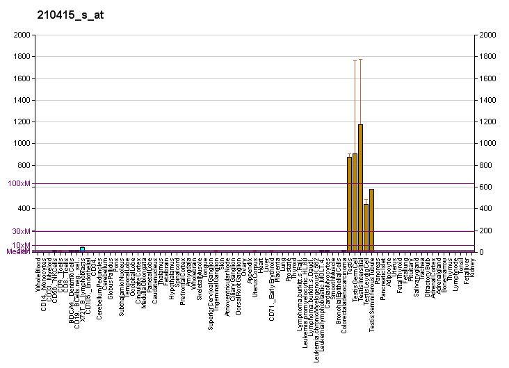 File:PBB GE ODF2 210415 s at fs.png