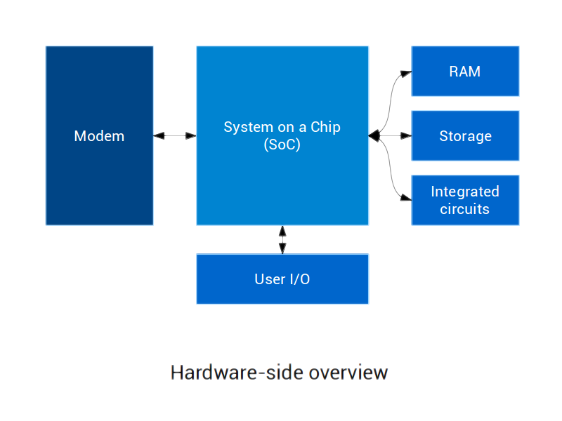 File:Phone hardware.png