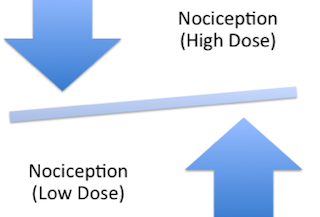 File:Repinotan Dose Relationship to Nociception.png