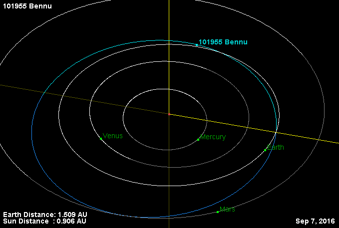 File:Bennu Orbit.png