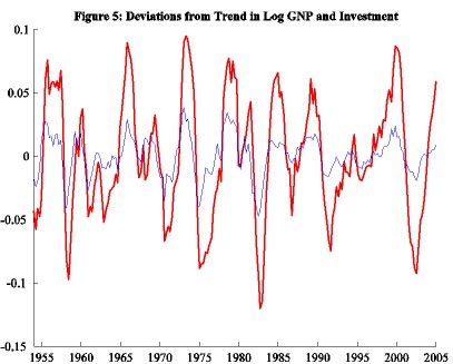 File:Businesscycle figure5.jpg