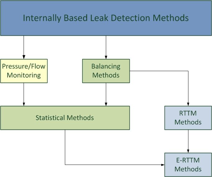 File:Overview Internally LDS.jpg