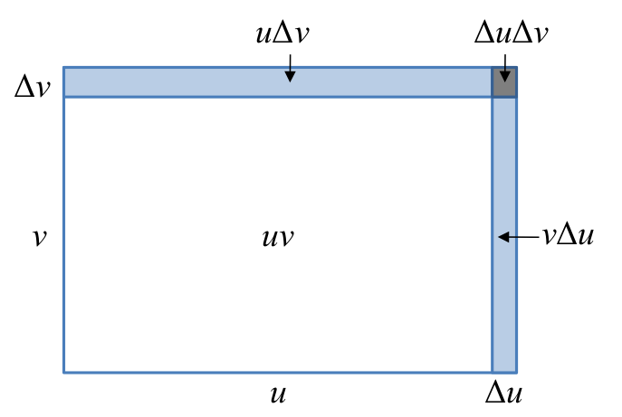 File:Schema Règle produit.png