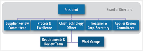 File:SiLA.Board of Directors.full.png