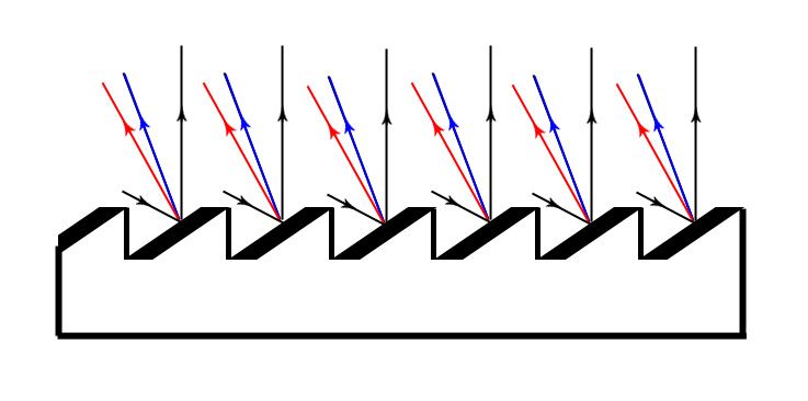 File:Blazedgrating.jpg