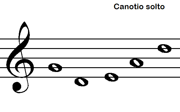 File:CanotioSolto.png