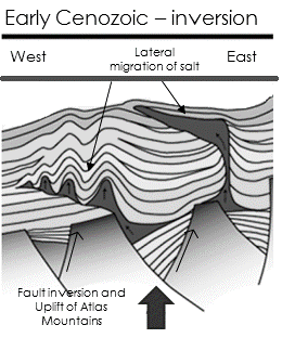 File:Cenozoic Inversion and Salt Migration.png