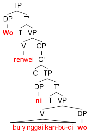 File:Chinese tree LOG - 1SG.png