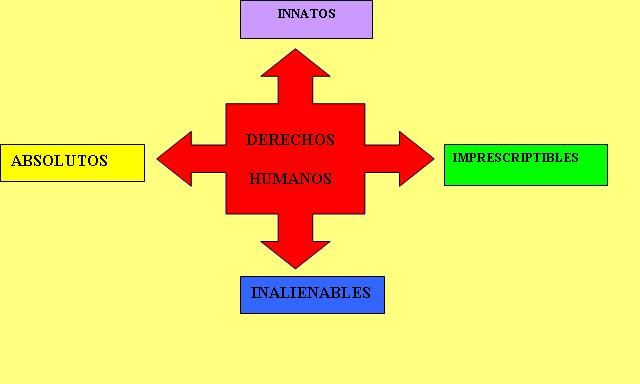 File:Derechos.jpg