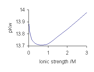 File:Kw vs I.png