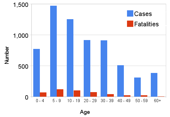 File:Methyl mercury cases, Iraq 1971.png