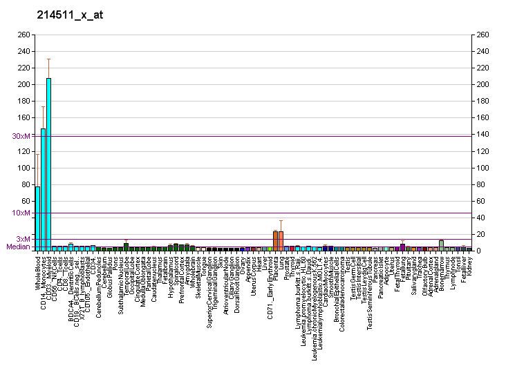 File:PBB GE FCGR1A 214511 x at fs.png