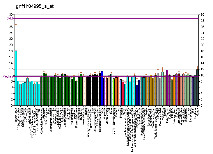 File:PBB GE NCOA2 gnf1h04995 s at fs.png