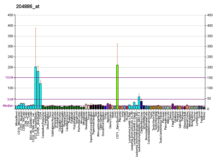 File:PBB GE PLK4 204886 at fs.png