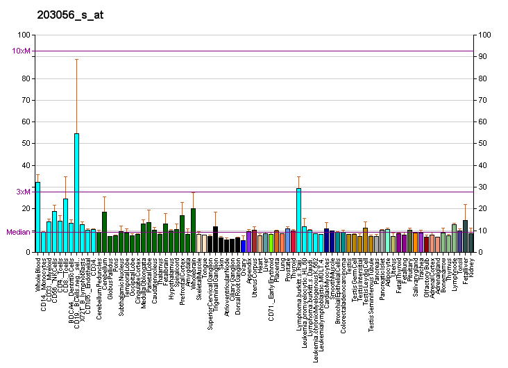 File:PBB GE PRDM2 203056 s at fs.png