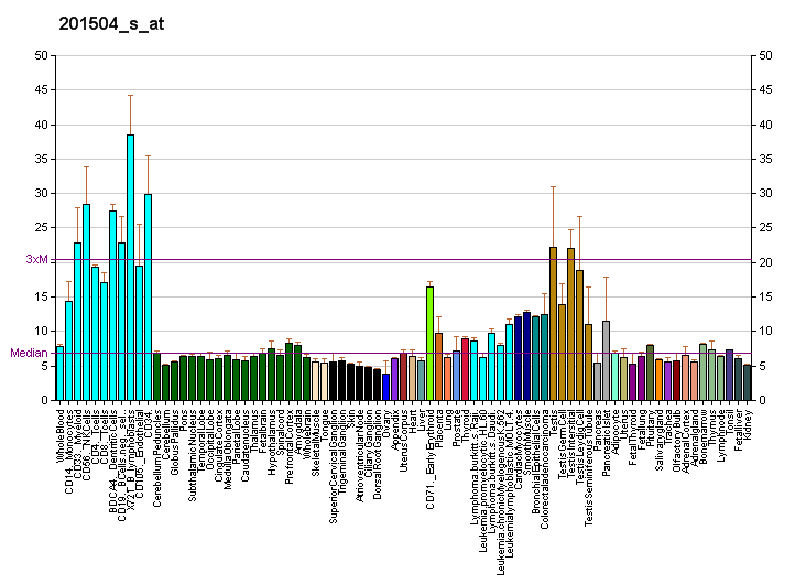 File:PBB GE TSN 201504 s at fs.png